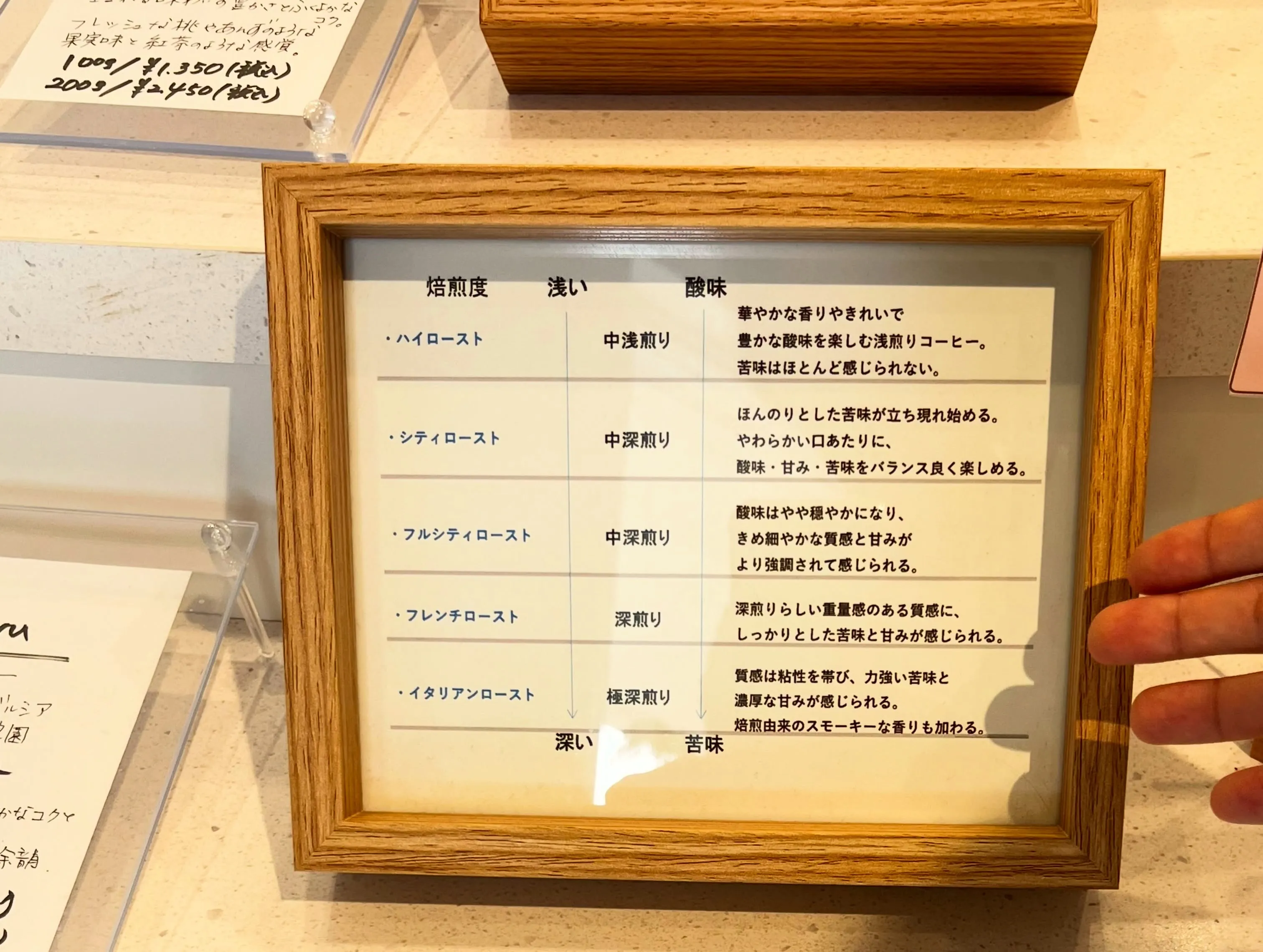 【『自分に合う豆』迷ったらここから。